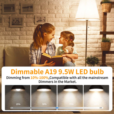 Novapollo A19 LED Light Bulbs 9.5W 800LM 2700K Dimmable