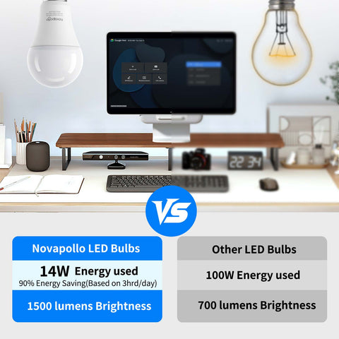 Novapollo A19 LED Light Bulbs 14W 1500LM 5000K Non-Dimmable