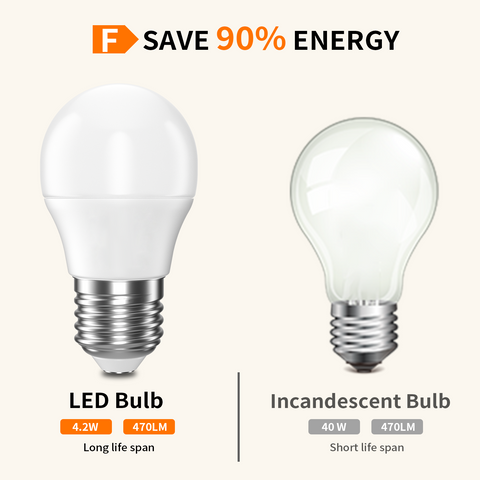 Novapollo PAG45 LED Light Bulbs 4.2W 470LM 2700K Non-Dimmable