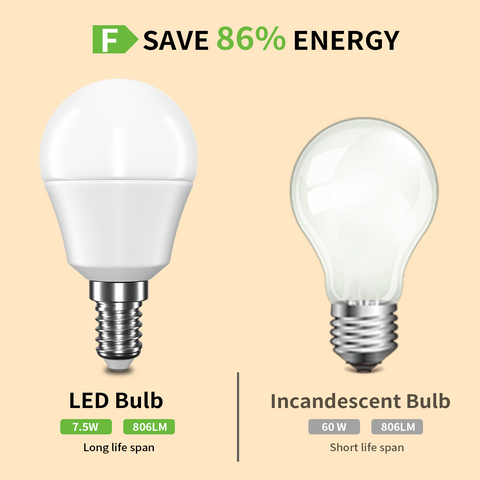 Novapollo PAG45 LED Light Bulbs 7.5W 806LM 2700K Non-Dimmable