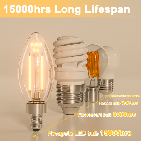 Novapollo B11 Vintage Bullet Edison Bulbs 5.5W 500LM 2700K Dimmable