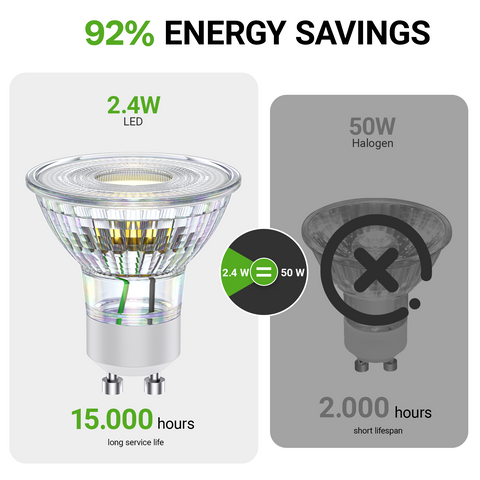 Novapollo GU10 LED Spotlight Bulbs 2.4W 270LM 2700K Non-Dimmable